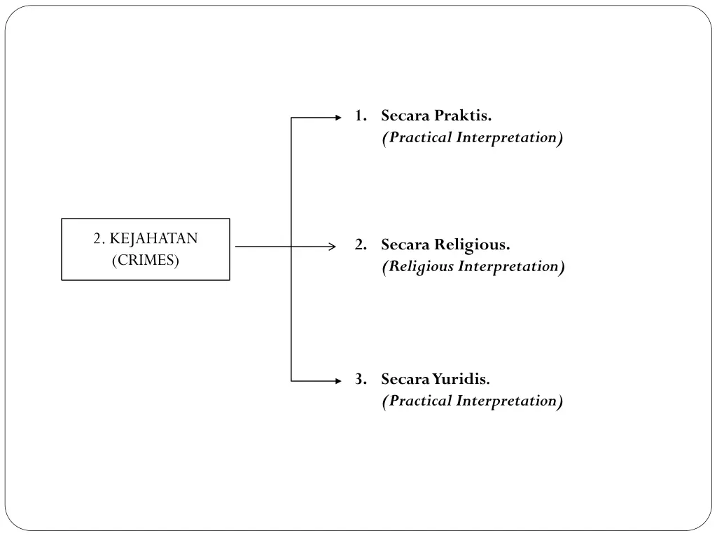 1 secara praktis practical interpretation