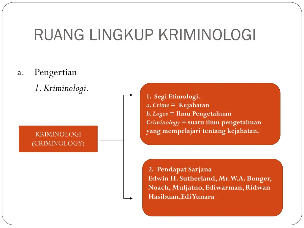 ruang lingkup kriminologi