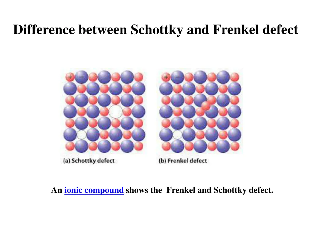 difference between schottky and frenkel defect