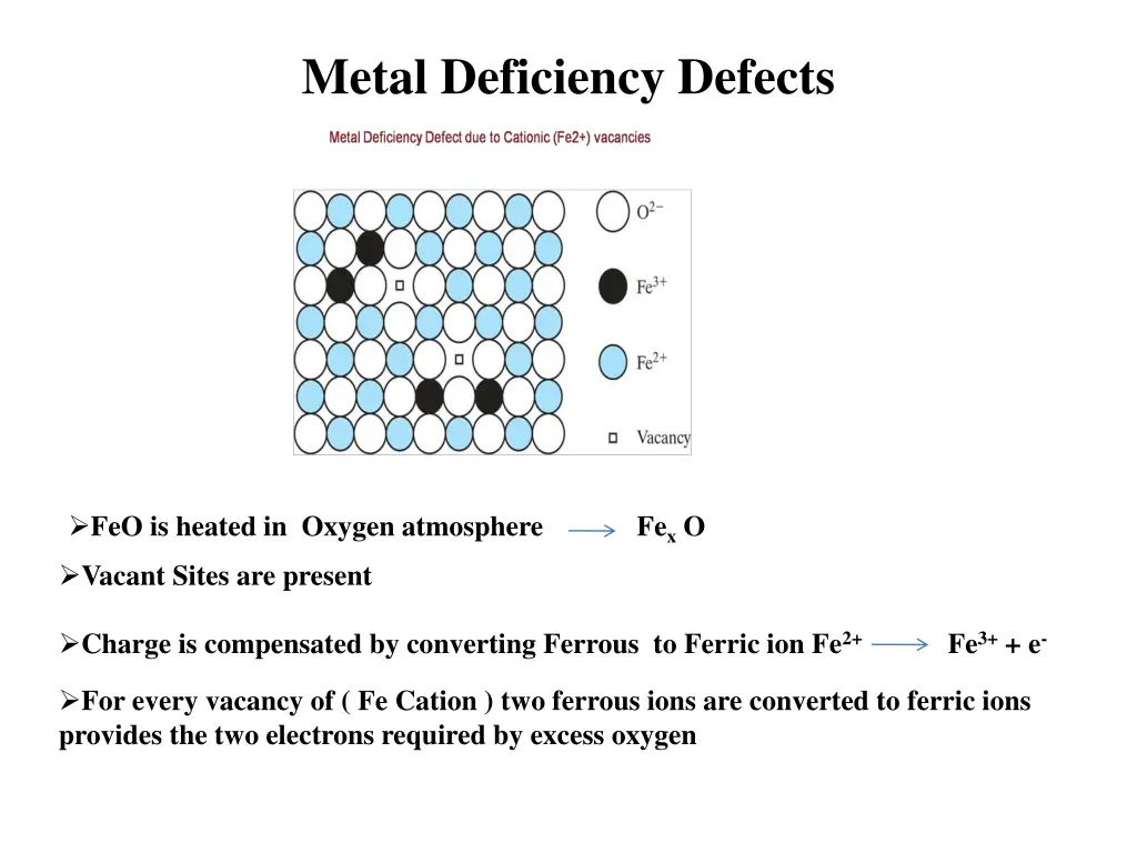 metal deficiency defects 1