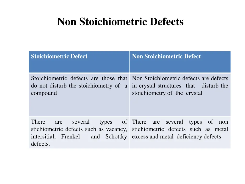 non stoichiometric defects