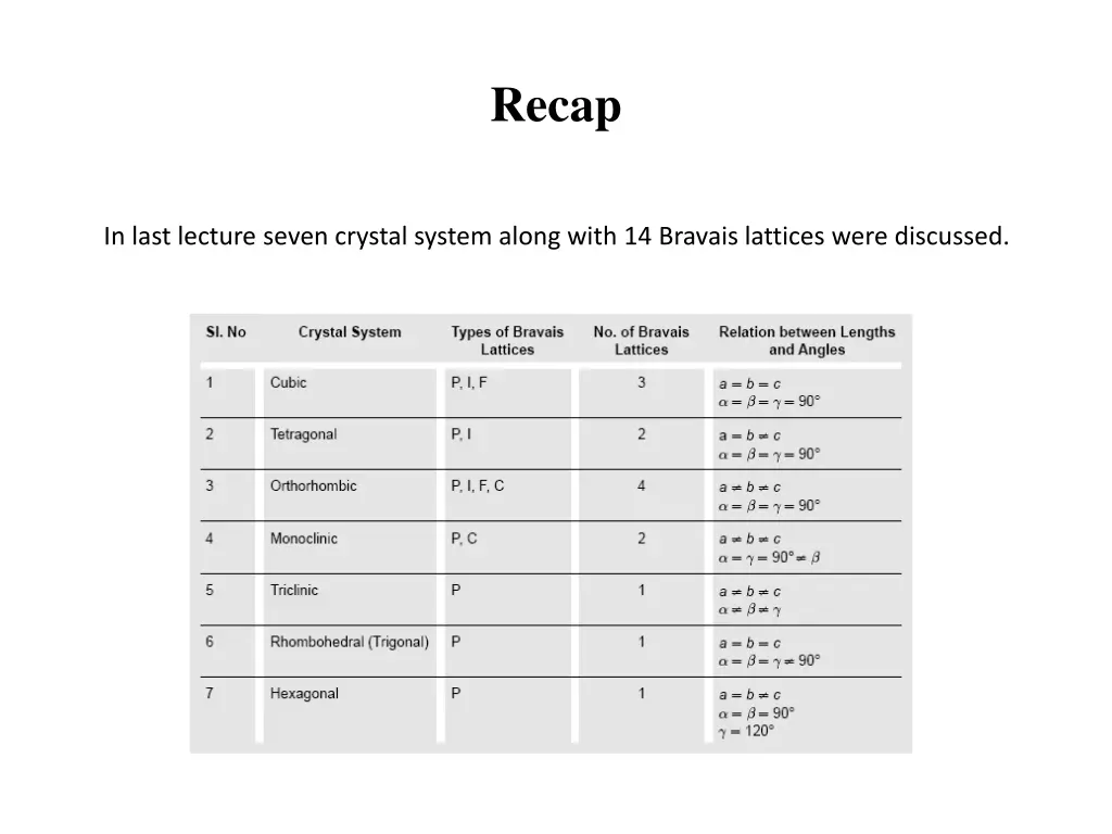 recap