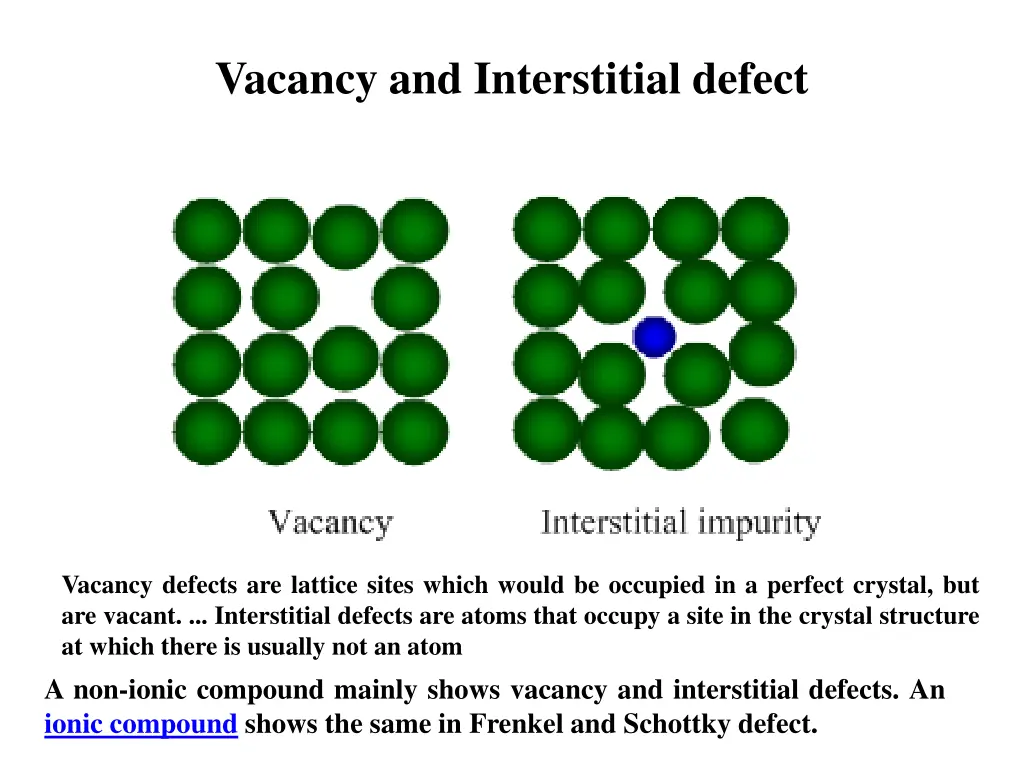 vacancy and interstitial defect