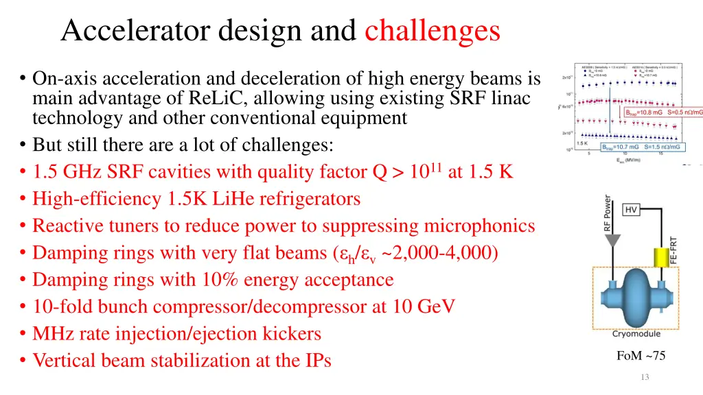 accelerator design and challenges