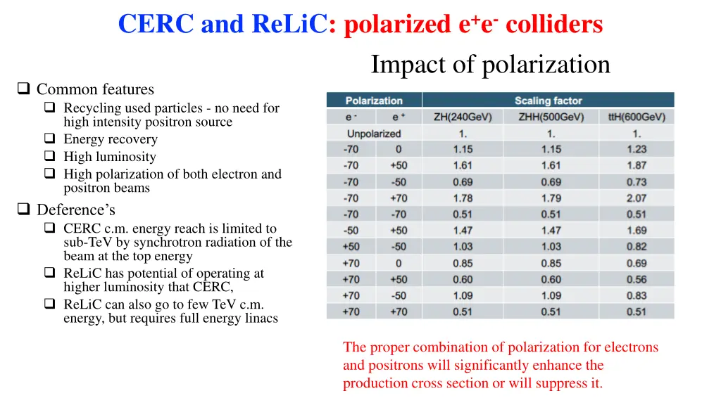 cerc and relic polarized e e colliders