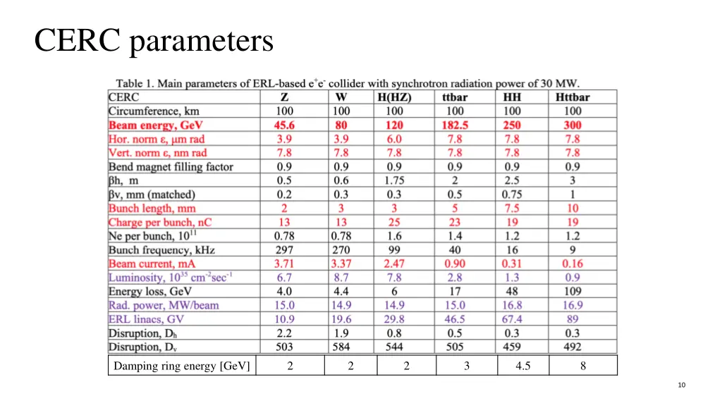 cerc parameters