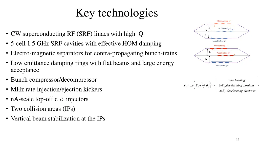 key technologies