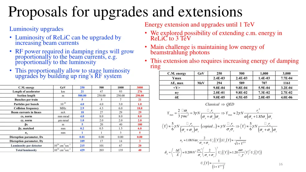 proposals for upgrades and extensions