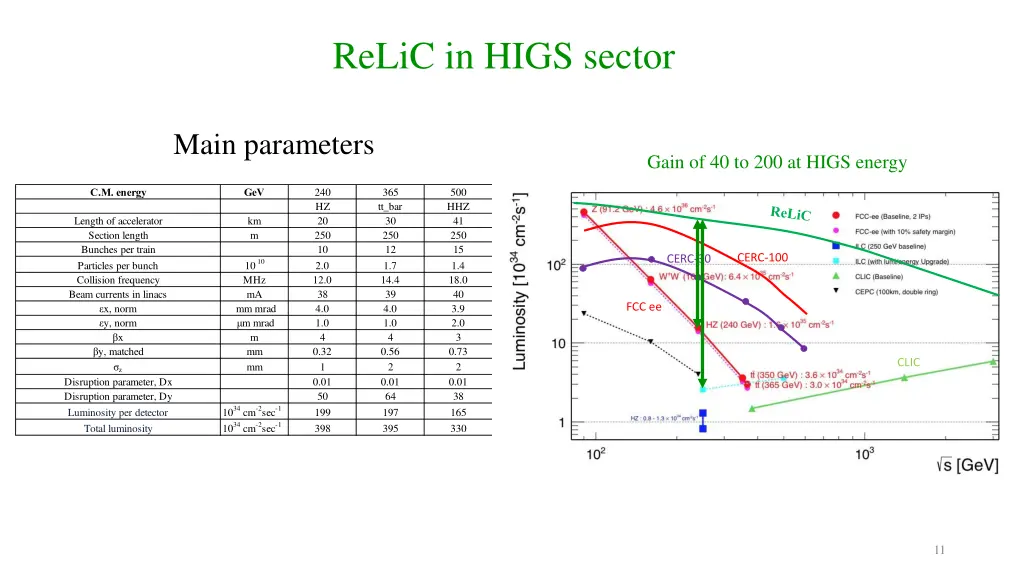 relic in higs sector