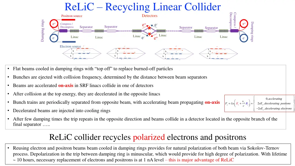 relic recycling linear collider positron source