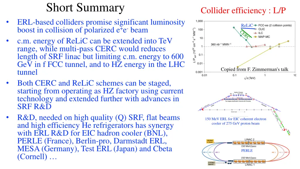 short summary erl based colliders promise