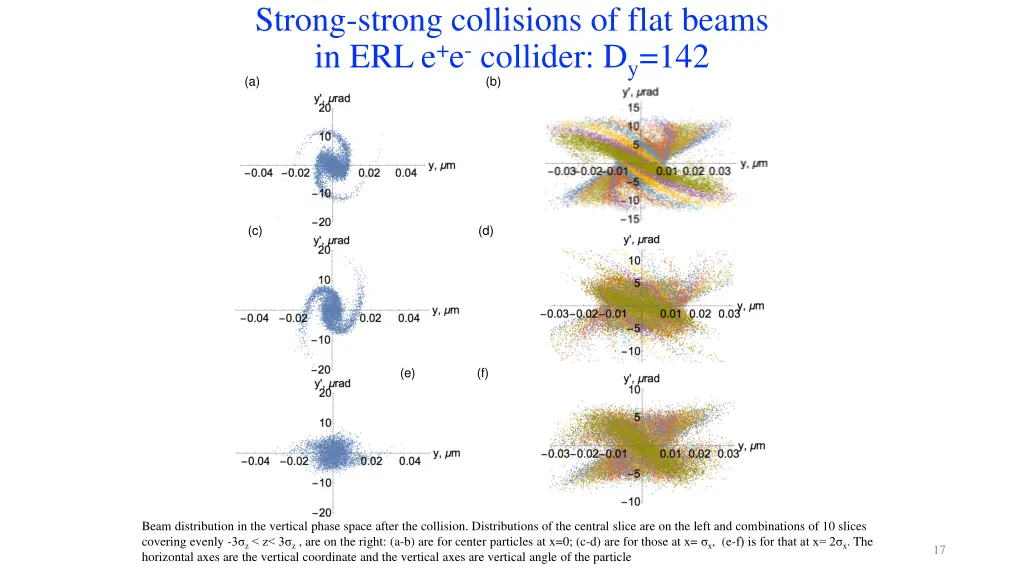 strong strong collisions of flat beams