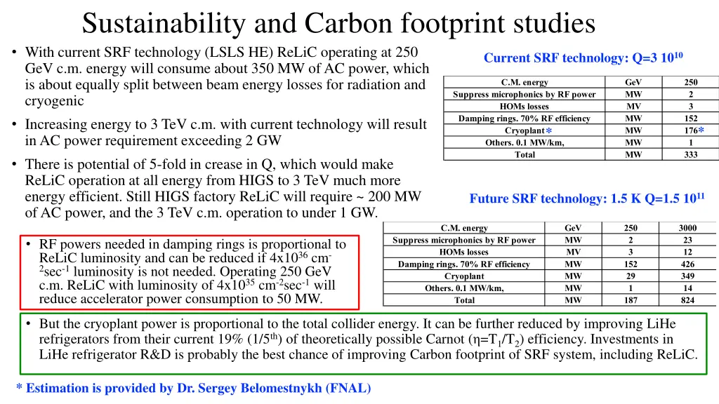 sustainability and carbon footprint studies with