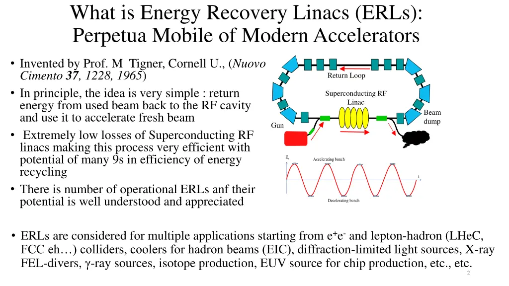 what is energy recovery linacs erls perpetua