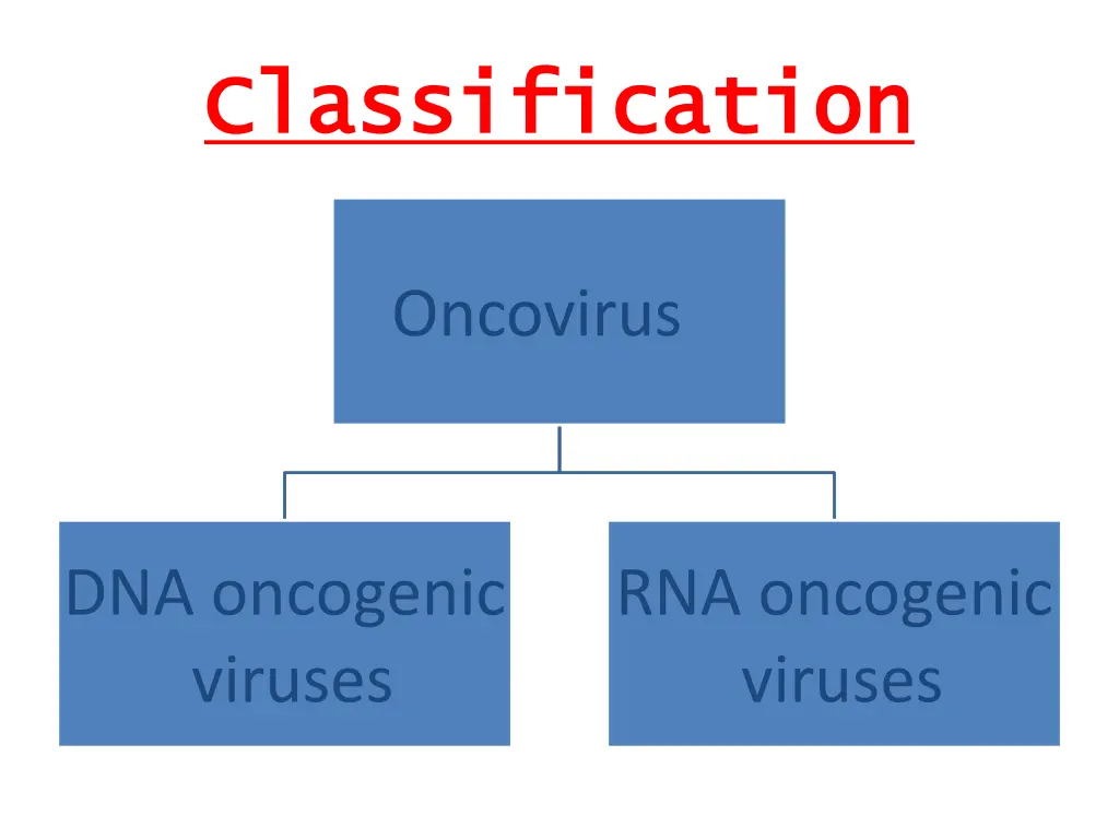 classification classification