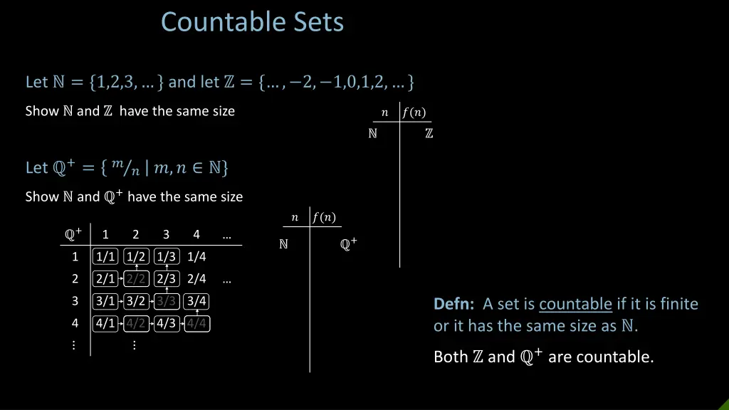 countable sets
