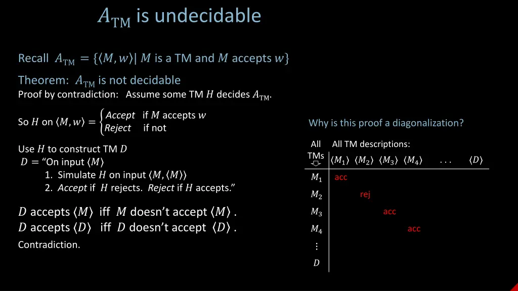 tm is undecidable