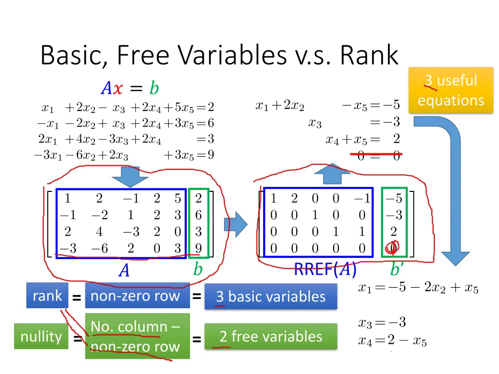 basic free variables v s rank