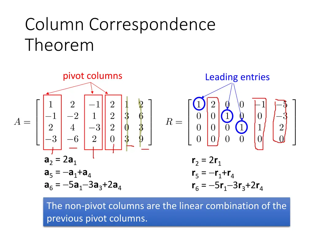 column correspondence theorem 2