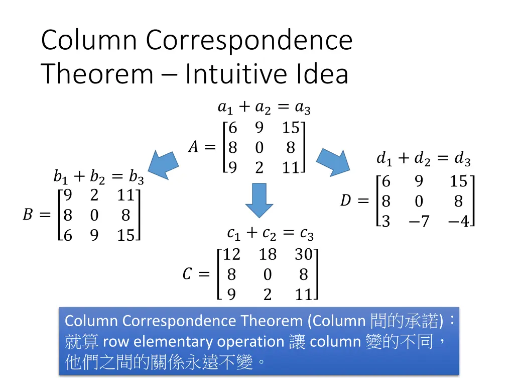 column correspondence theorem intuitive idea