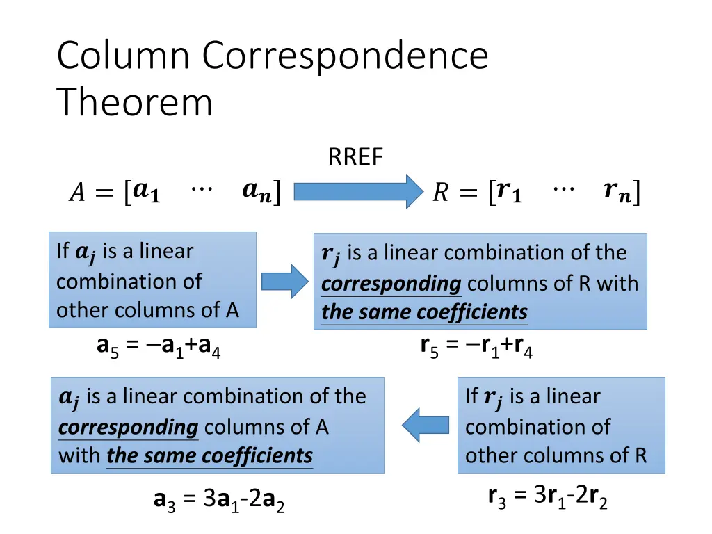 column correspondence theorem