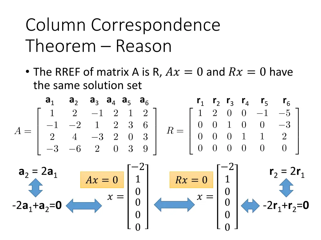 column correspondence theorem reason 2