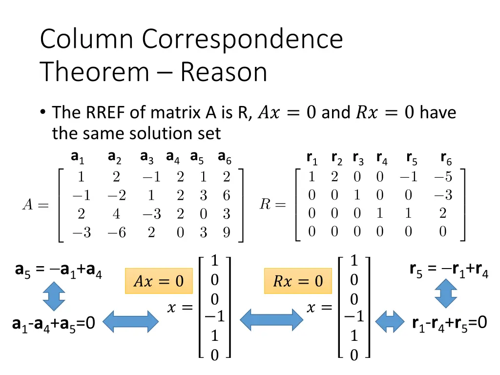 column correspondence theorem reason 3