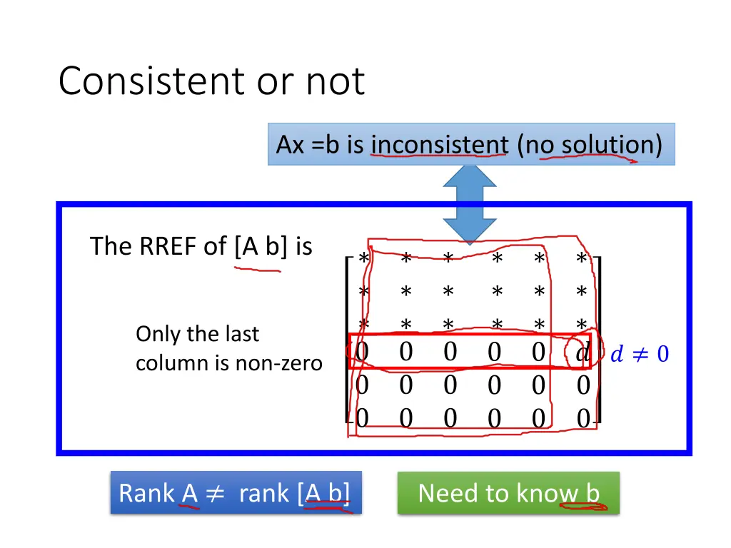 consistent or not 1