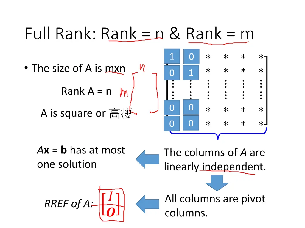 full rank rank n rank m