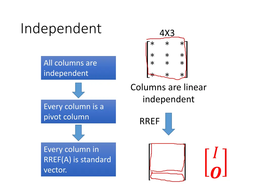 independent 1