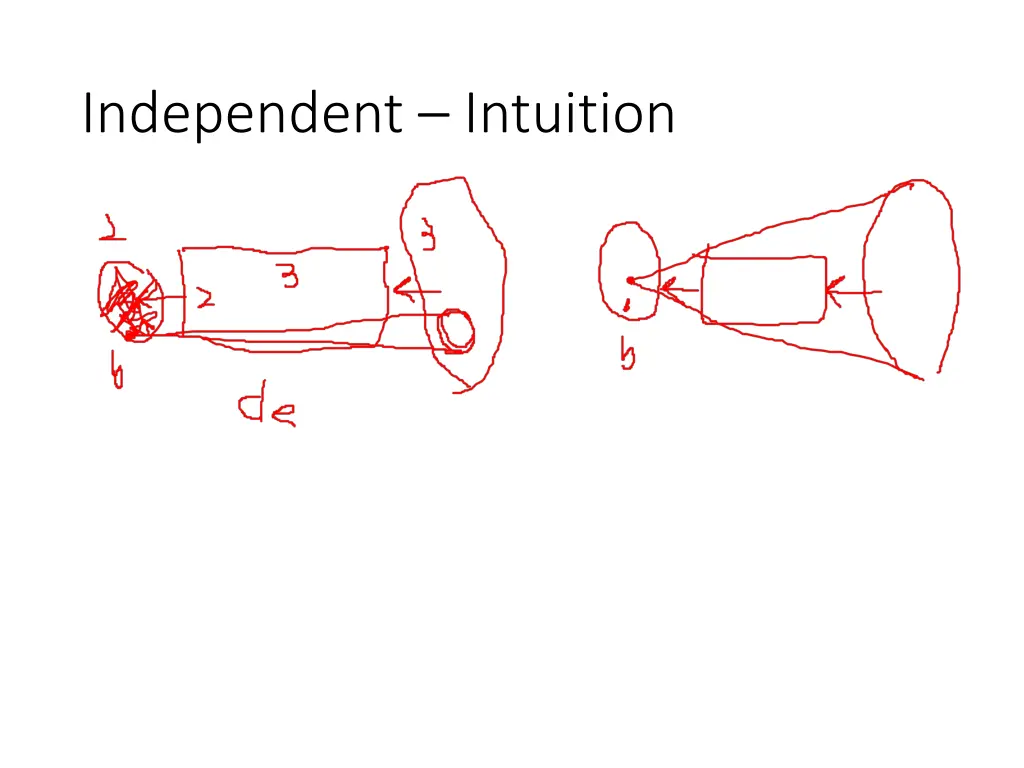 independent intuition