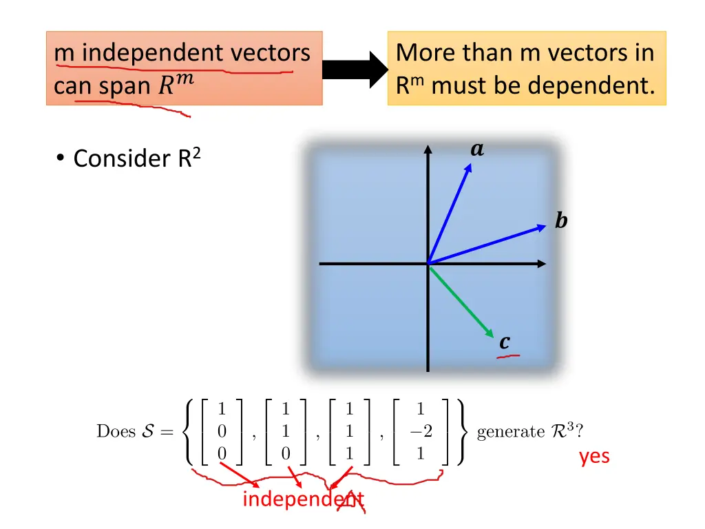 m independent vectors can span
