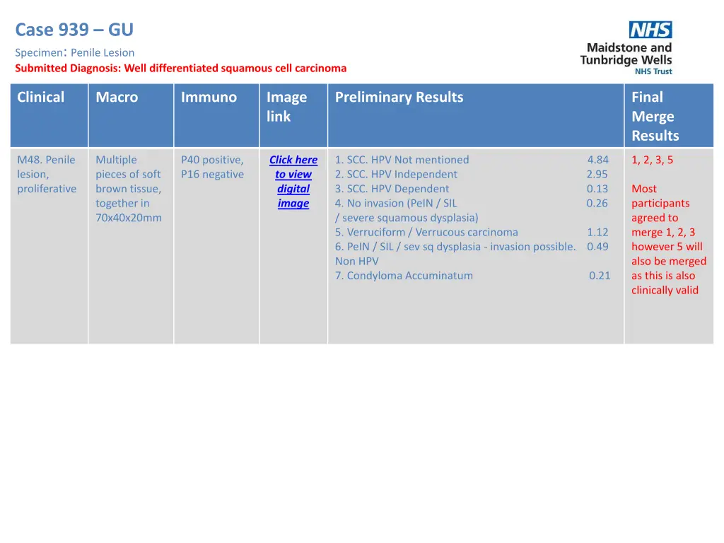 case 939 gu specimen penile lesion submitted
