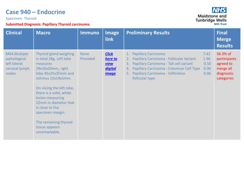 case 940 endocrine specimen thyroid submitted