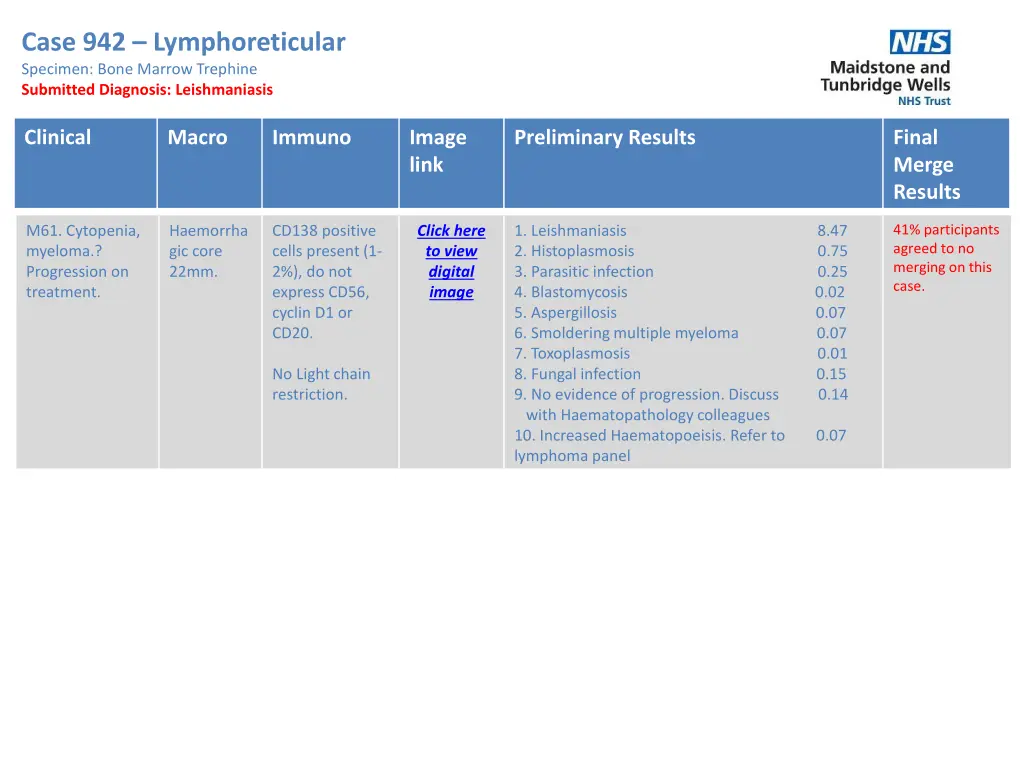 case 942 lymphoreticular specimen bone marrow