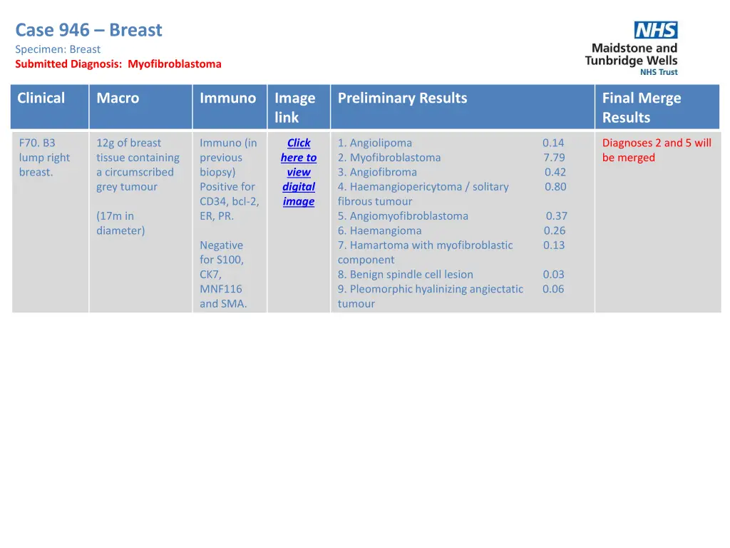 case 946 breast specimen breast submitted