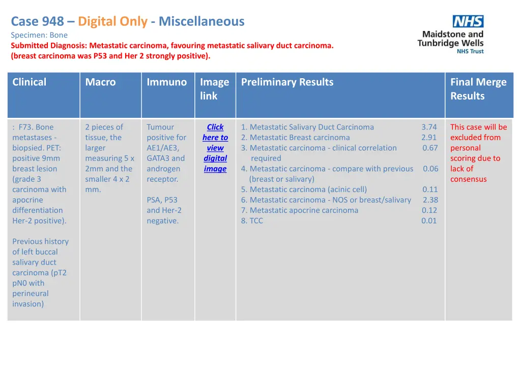 case 948 digital only miscellaneous specimen bone
