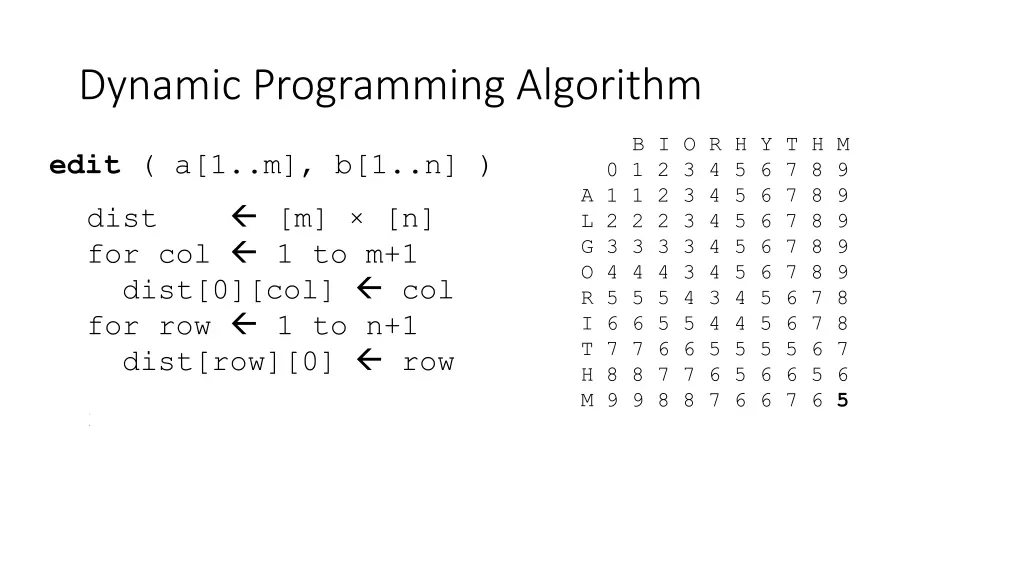 dynamic programming algorithm
