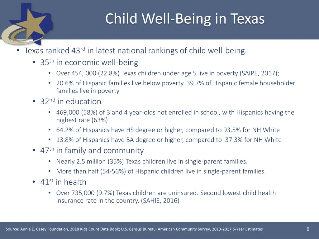 child well being in texas