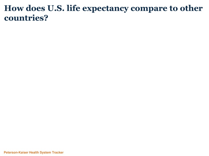 how does u s life expectancy compare to other