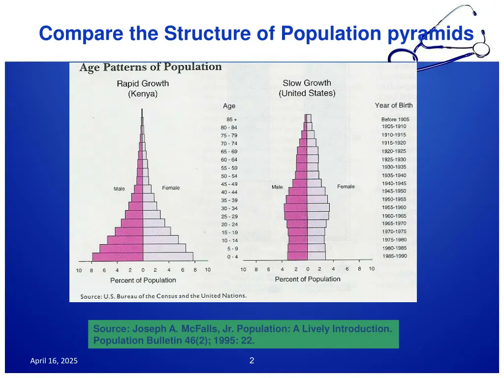compare the structure of population pyramids
