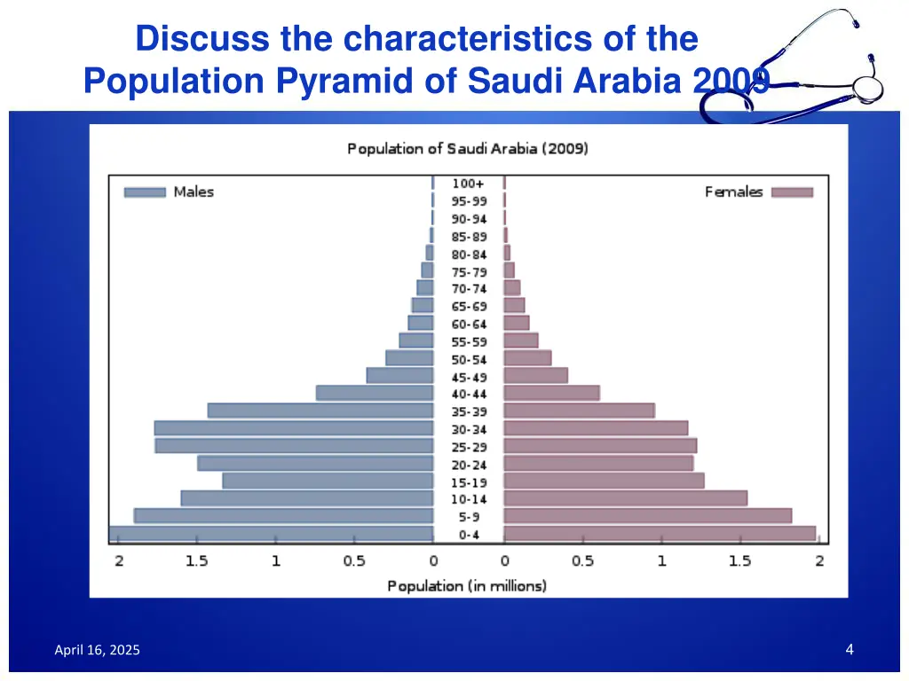 discuss the characteristics of the population