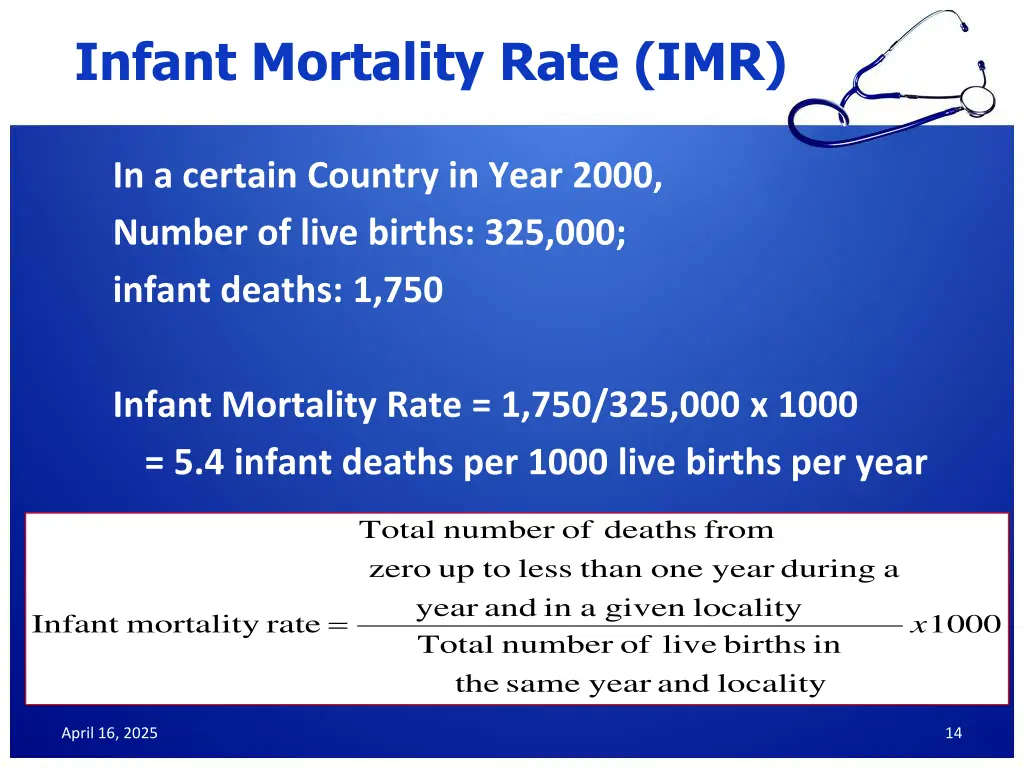 infant mortality rate imr