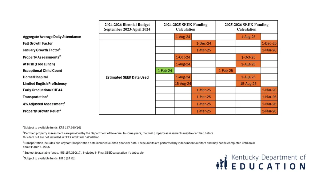 2024 2026 biennial budget september 2023 april