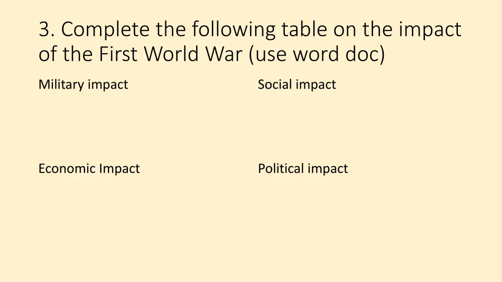 3 complete the following table on the impact