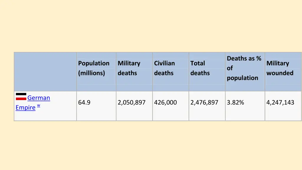 deaths as of population