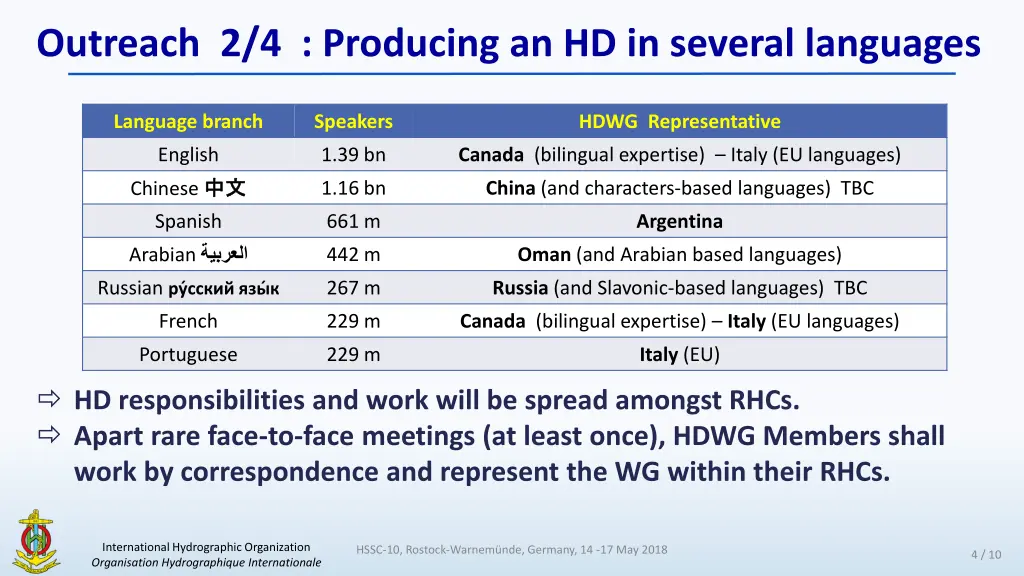 outreach 2 4 producing an hd in several languages
