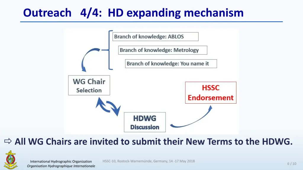 outreach 4 4 hd expanding mechanism