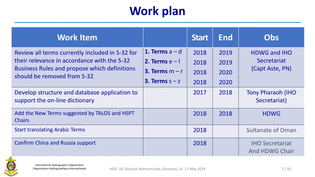 work plan
