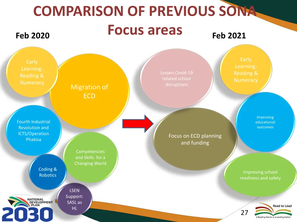 comparison of previous sona focus areas feb 2020